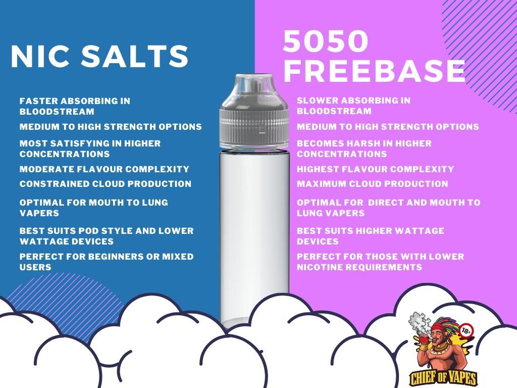 What is Nicotine Salt?